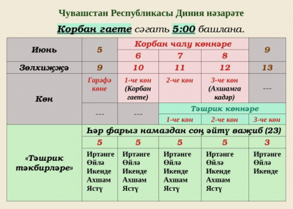 Духовное управление мусульман Чувашии поздравляет с наступающим праздником - Курбан-байрам